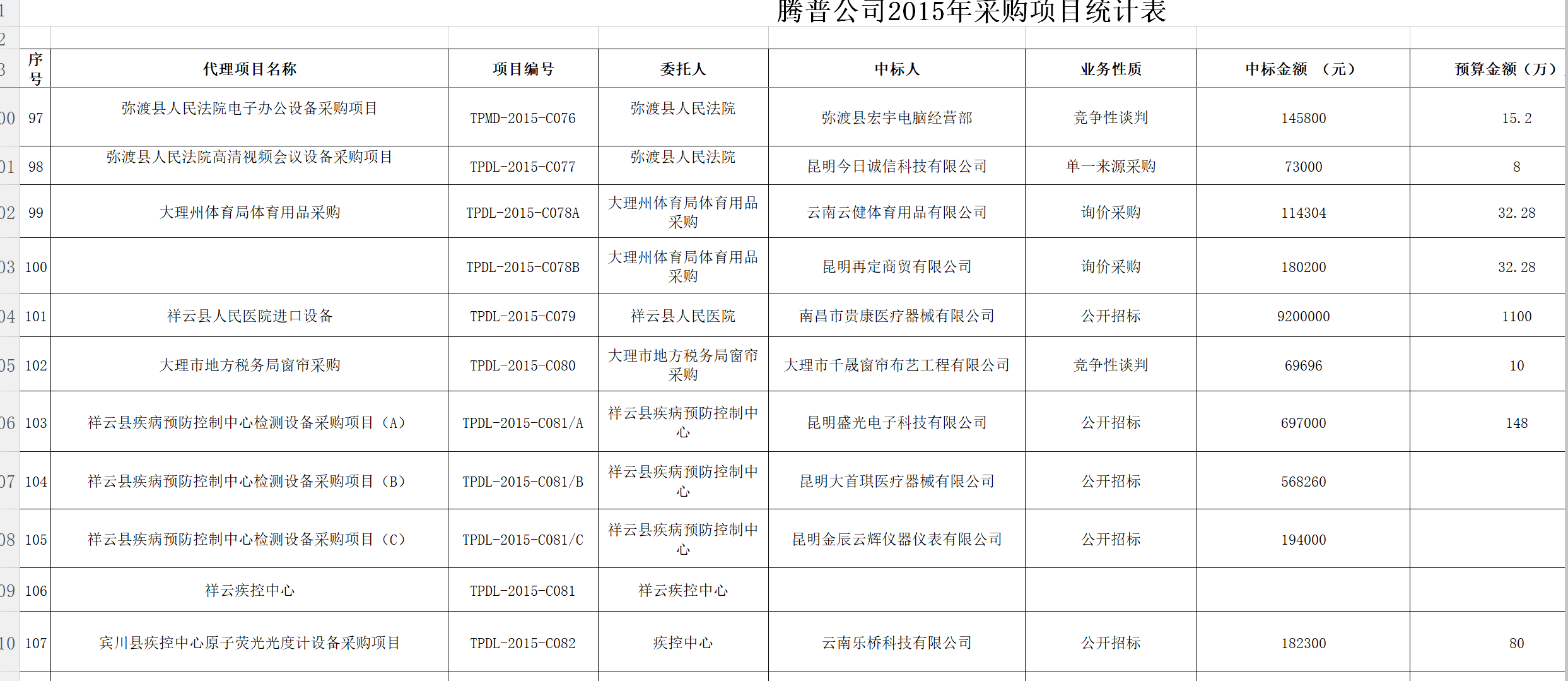 QQ截圖騰普公司2015采購(gòu)統(tǒng)計(jì)表10.png